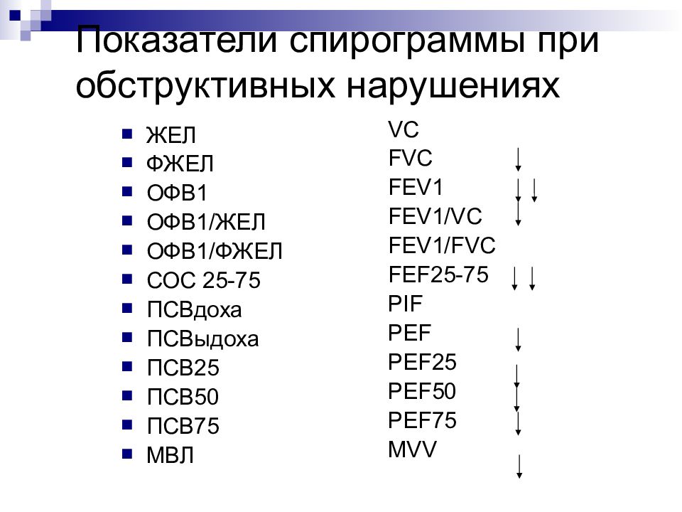 Жел фжел офв1. Показатели спирограммы. Жел при рестриктивных нарушениях. Фжел1/жел. Показателях fev1.