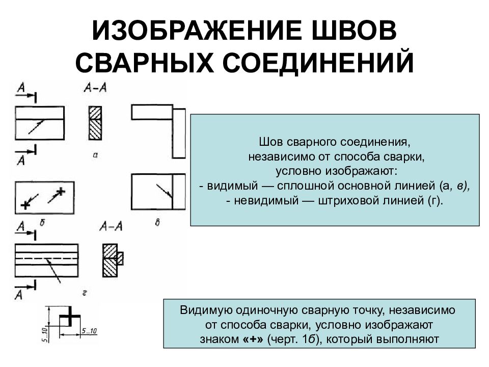 Какой линией изображают видимый сварной шов на чертеже