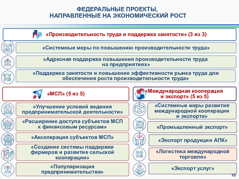 Национальные цели развития до 2024 года. Международная кооперация и экспорт цели. Развитие международной кооперации экспорта\. Национальный проект Международная кооперация и экспорт презентация. Международная кооперация России.