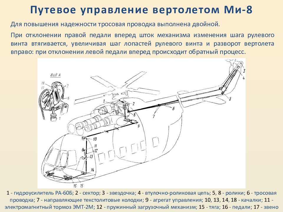 Как управлять вертолетом. Система управления вертолета ми-8. Органы управления вертолетом ми 8. Кинематическая схема вертолета ми 8. Хвостовая трансмиссия вертолета ми-8.