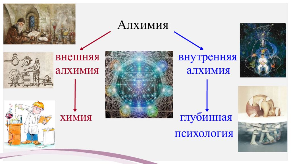 Как называется алхимия. Внутренняя Алхимия. Внутренняя и внешняя Алхимия. Внешняя Алхимия. Даосская внутренняя Алхимия.