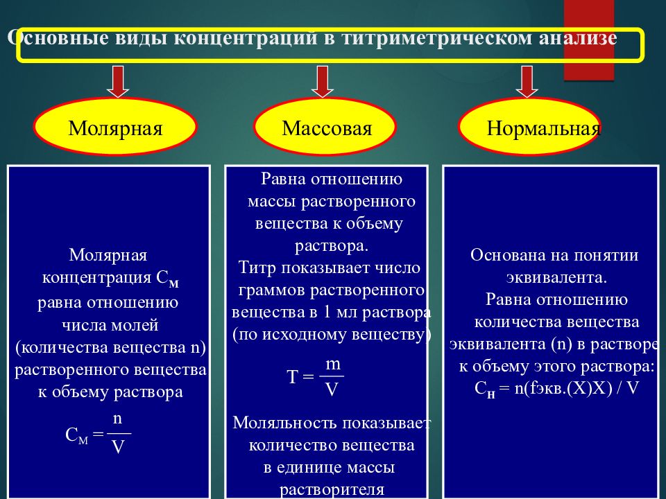 титриметрические методы анализа