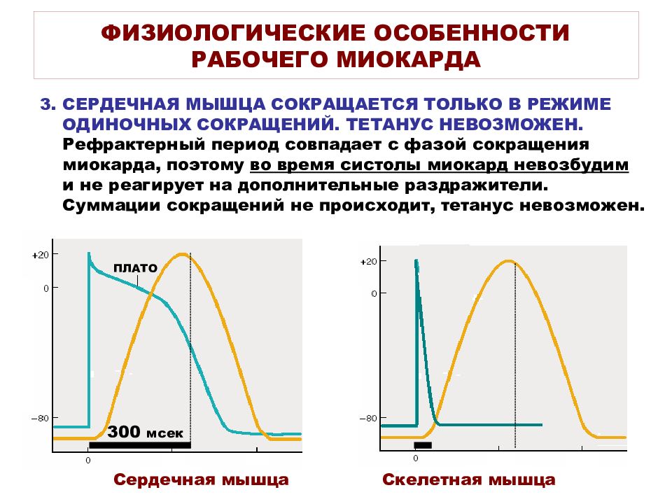 Режим одиночной