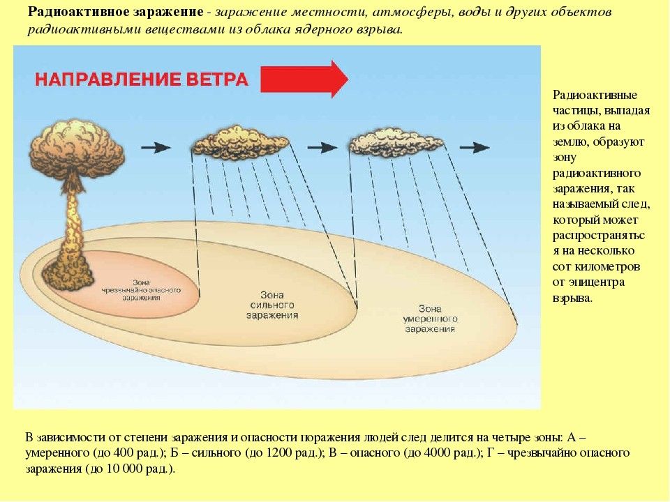 Поражающие факторы при ядерном взрыве презентация