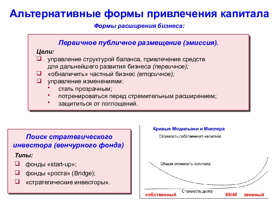 Формы капитала. Формы привлечения капитала. Альтернативные формы обучения. Альтернативная форма. Форма управления капиталом.