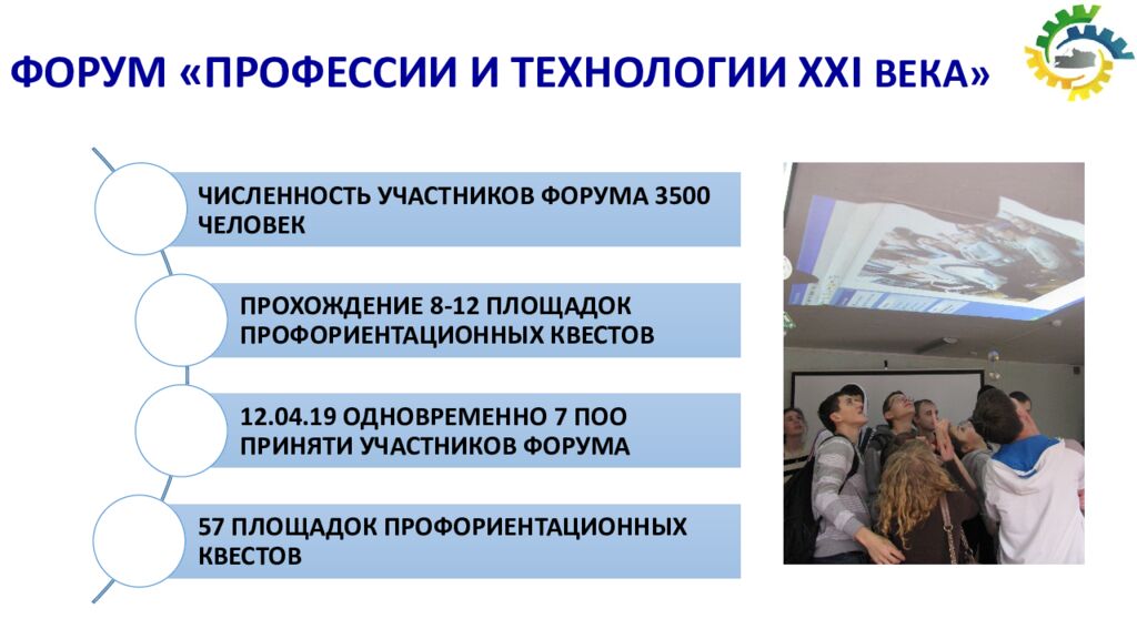 ФОРУМ «ПРОФЕССИИ И ТЕХНОЛОГИИ XXI ВЕКА»