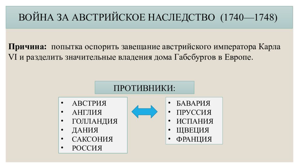 Международные отношения события. Война за австрийское наследство 1740-1748. Война за австрийское наследство (1740-1748 гг.). Причины войны за австрийское наследство 1740-1748. Война́ за австри́йское насле́дство (1740—1748) карта.