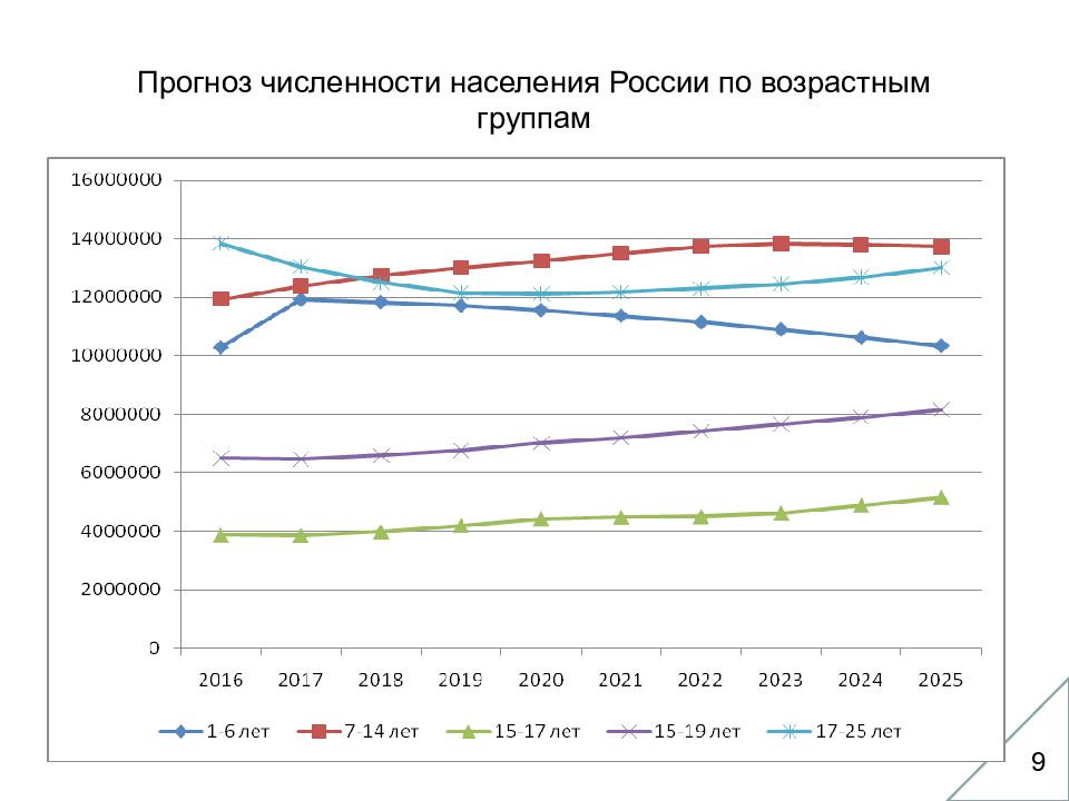 Российский прогноз