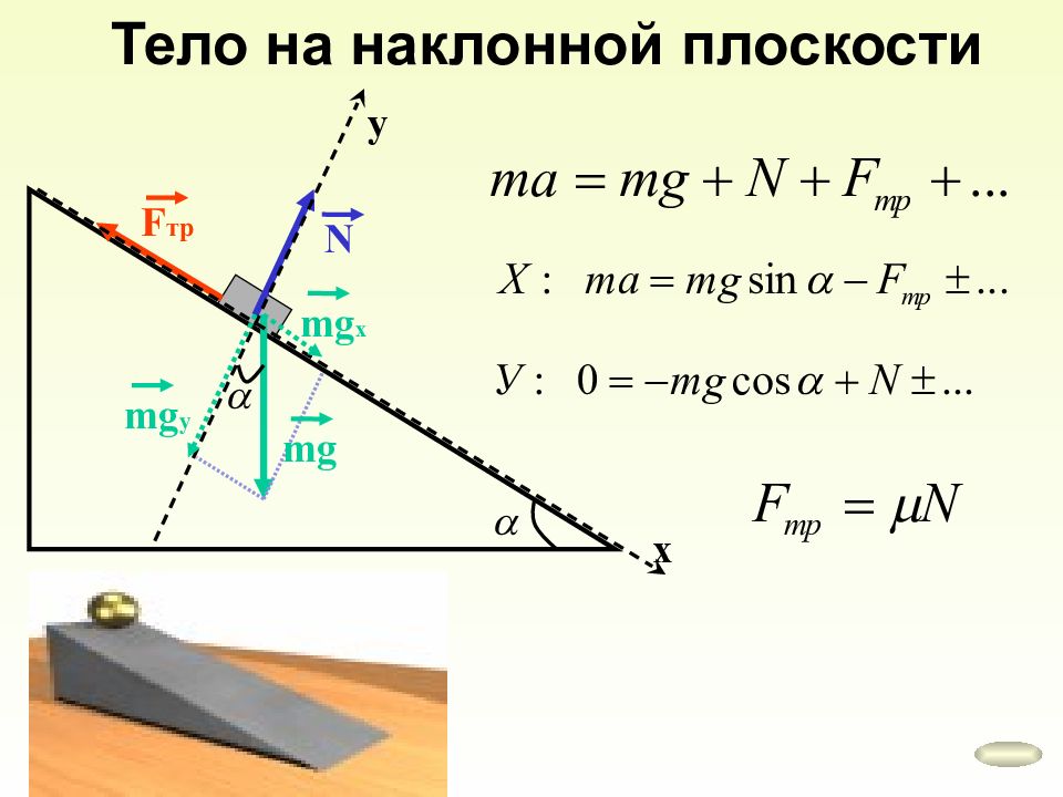 По наклонной плоскости скользит брусок какой вектор изображенный на рисунке является лишним