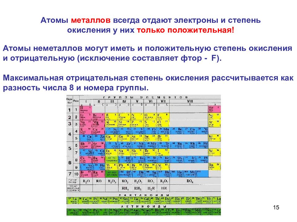 Электроотрицательность и степень окисления презентация