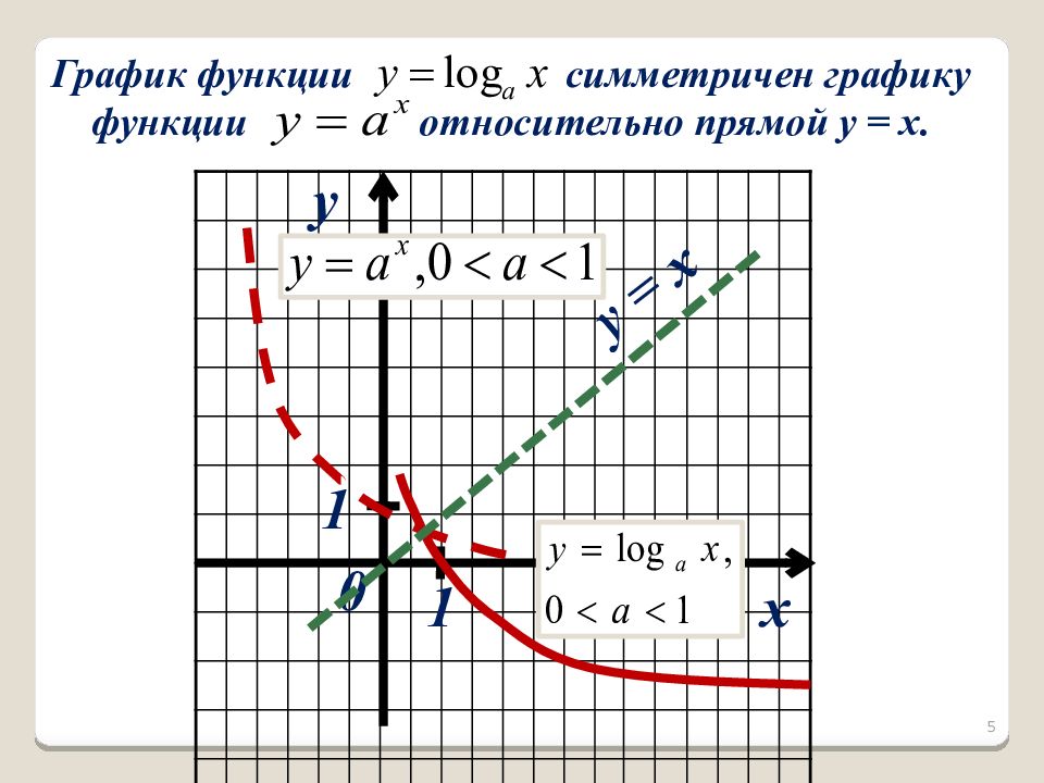график по алгебре 7 класс y x. построить прямые 2x+5y+20 0. как построить график функции по формуле. Y 12 x график. X 3.