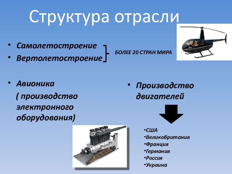 Презентация про самолетостроение