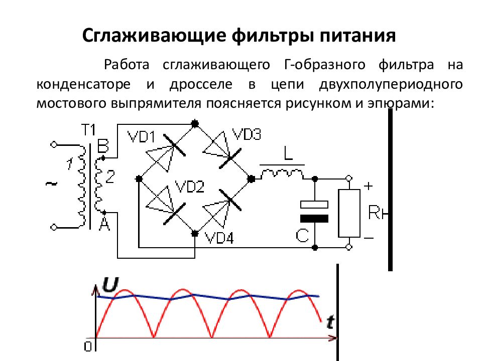 Структурная схема сглаживающего фильтра