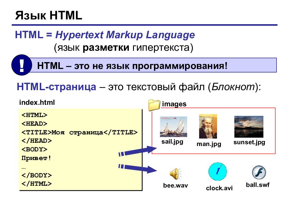 Html история презентация