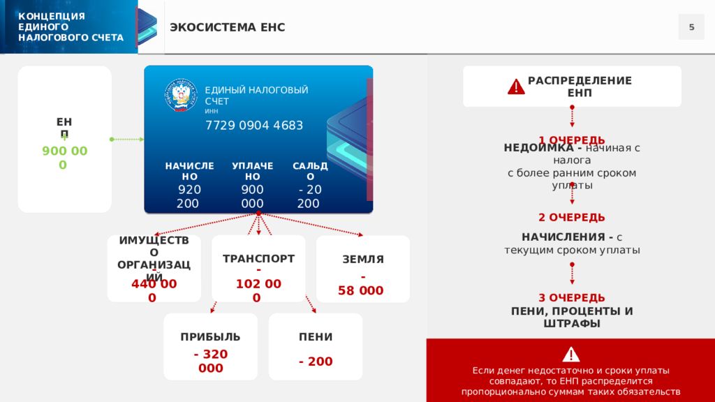 Как проверить единый налоговый счет. Единый налоговый счет. Процессуальные издержки кбк. Модель стандартных издержек. Применение счета 110138000.