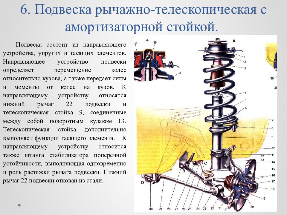 Передняя подвеска макферсон схема. Задняя подвеска мицубиси галант 6. Принцип работы стабилизатора поперечной устойчивости передней оси. Передняя подвеска ваз 2110 чертеж. Передняя подвеска ваз 2112.