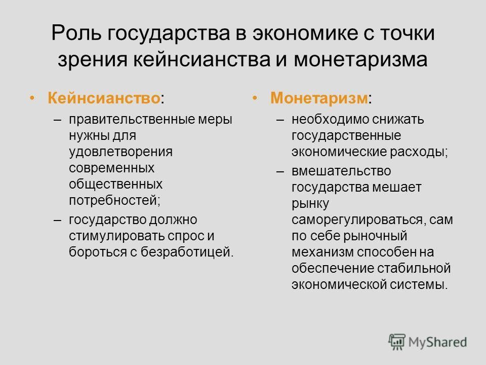 Монетаризм в экономике презентация