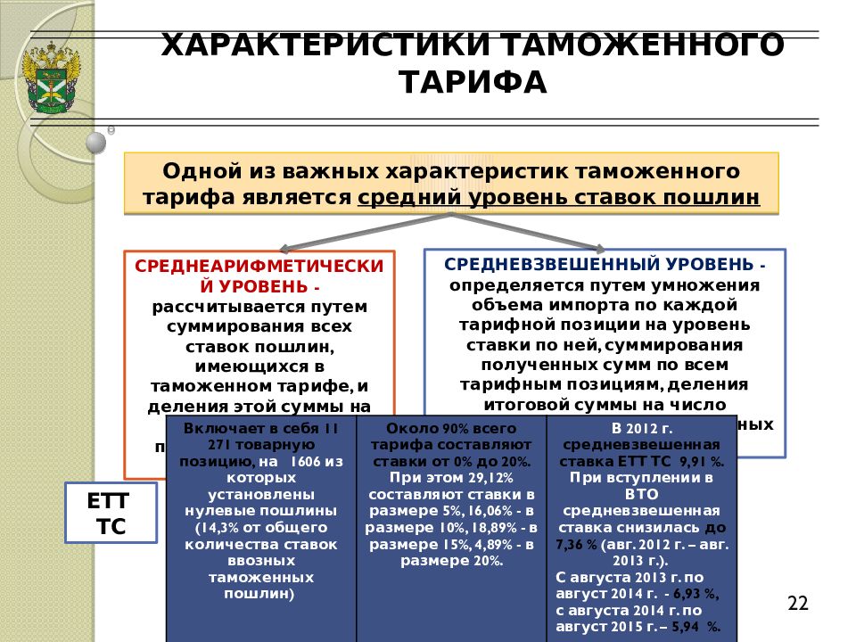 Таможенные пошлины в едином таможенном союзе