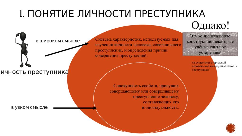 Понятие преступника. Понятие личности преступника. Понятие личности преступника презентация. Личность виновного. Преступник это понятие.