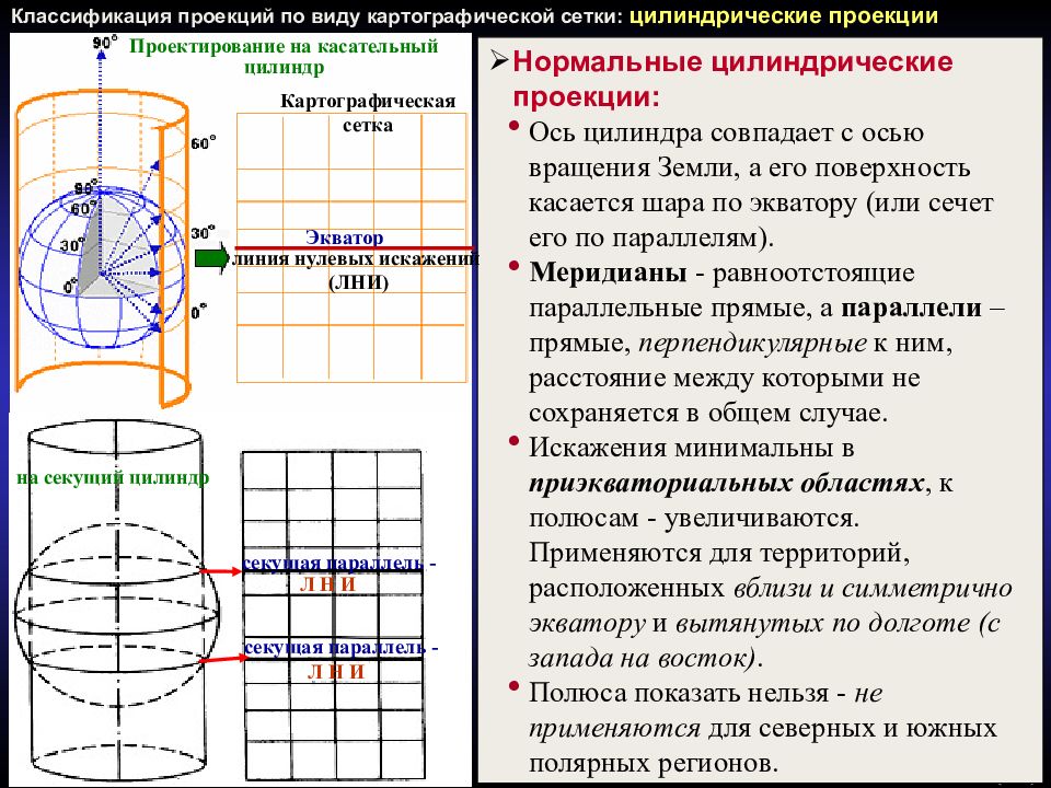 Линии нулевых искажений в высоких широтах