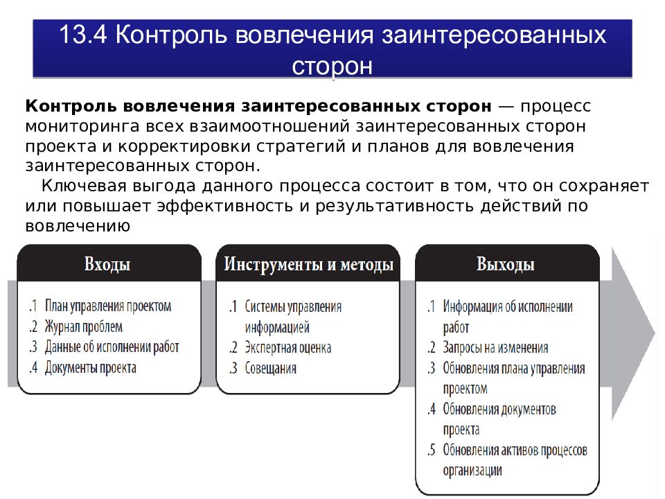 Заинтересованный проект. Стратегии управления заинтересованными сторонами. Процесс управления заинтересованными сторонами проекта. Стратегия управления заинтересованными сторонами проекта. Общая схема управления заинтересованными сторонами проекта.