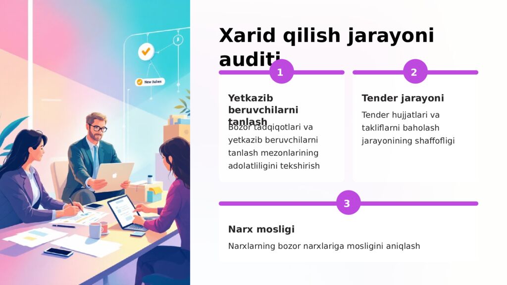 Ta'minot jarayoni auditi: Xarid qilish, shartnomalar va tovar-moddiy