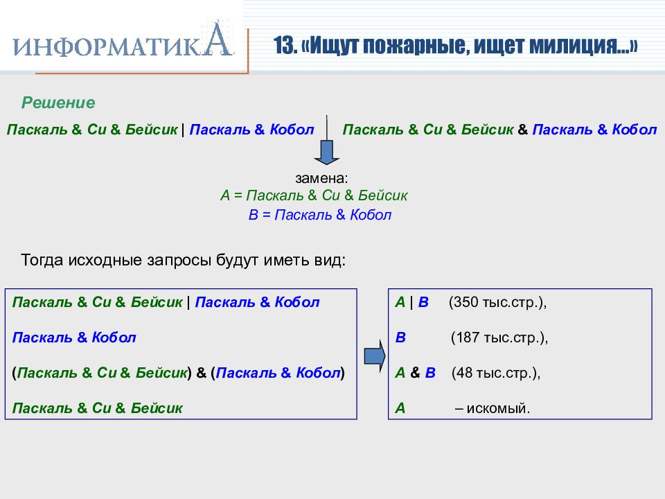 Разбор информатики