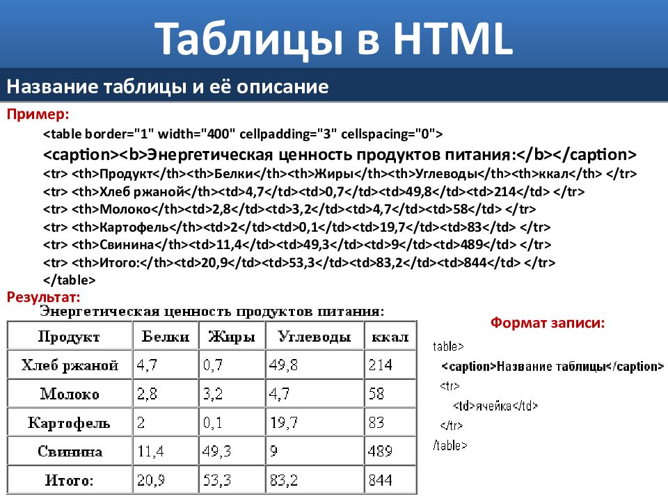 Положение картинки html