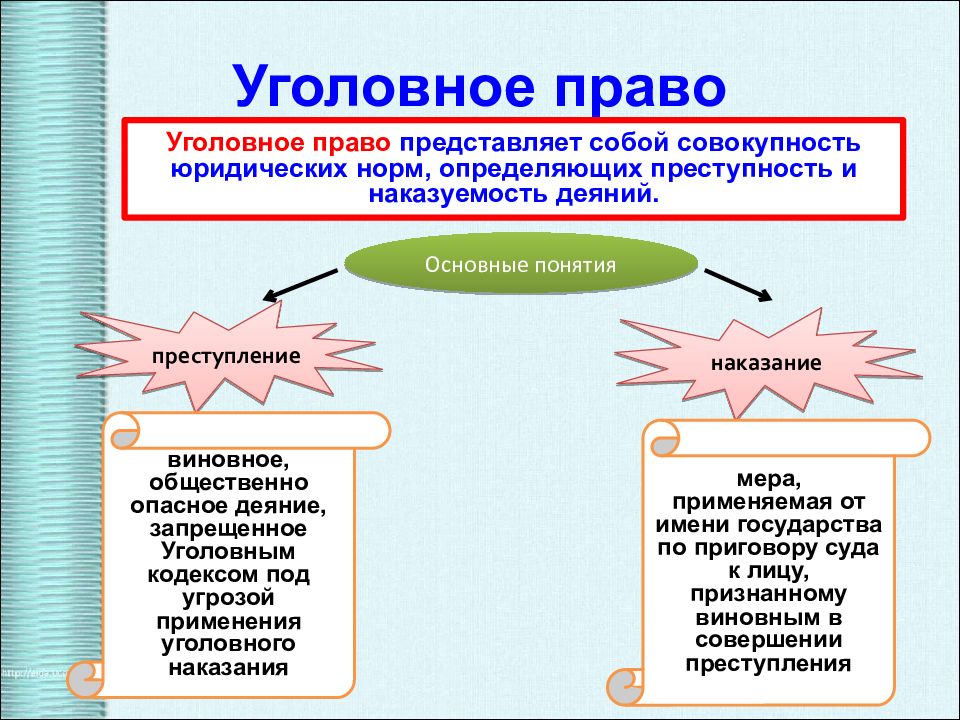 Урок обществознания 10 класс семейное право презентация