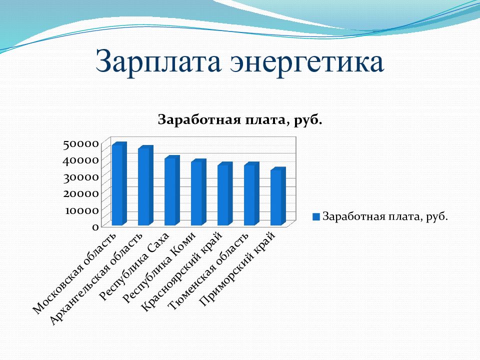 Профессии в сфере энергетики презентация 7 класс