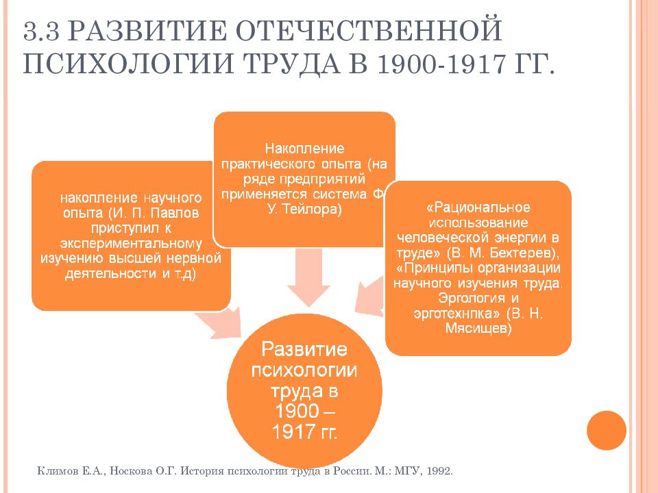 ГОУ ВПО КГМУ ФЕДЕРАЛЬНОГО АГЕНТСТВА ПО ЗДРАВООХРАНЕНИЮ И СОЦИАЛЬНОМУ РАЗВИТИЮ
