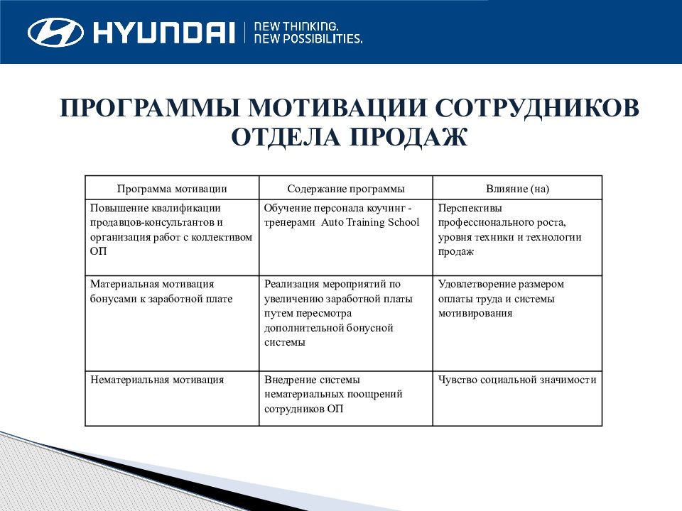 Мотивы и стимулы в управлении проектами