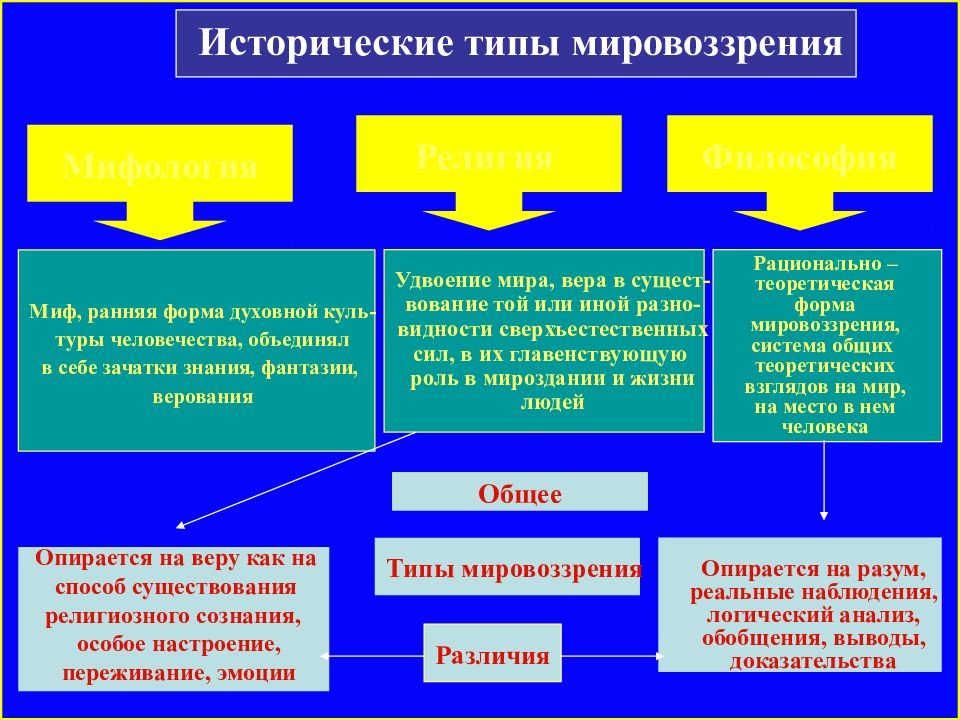 Функции виды наук