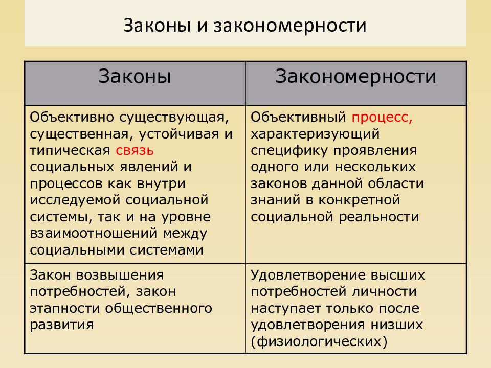 Категории и законы социологии презентация