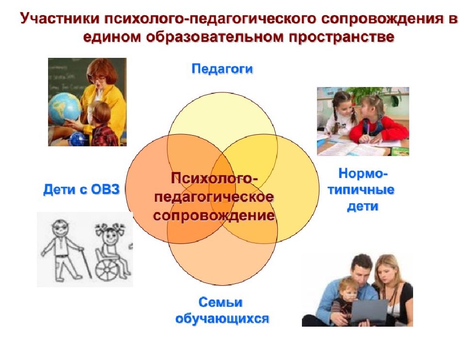 Психолого педагогическое сопровождение картинка