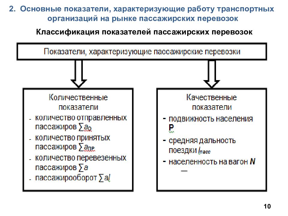 Какими показателями характеризуется. Качественные показатели пассажирских перевозок. Показатели качества перевозок пассажиров. Показатели характеризующие пассажирские перевозки. Количественные показатели пассажирских перевозок.