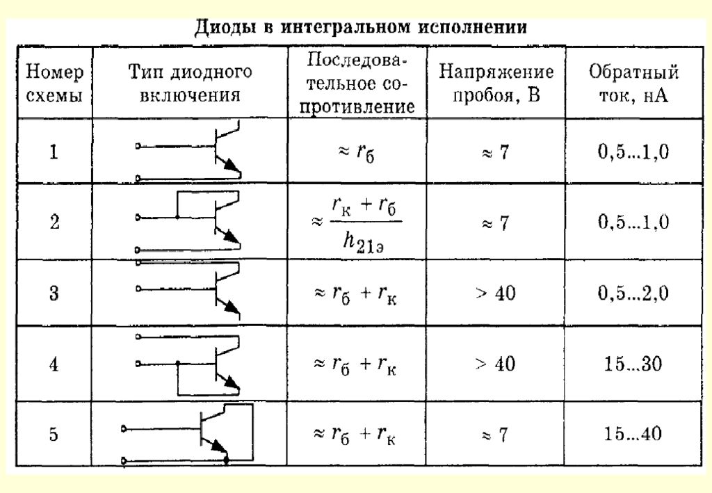 Интегральный диод. Интегральный стабилитрон. Схема интегральном исполнение. Диоды интегральных микросхем.