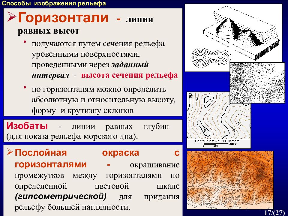 Проводящие поверхности