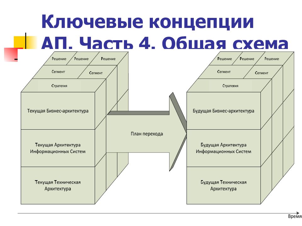 Бизнес план архитектурной компании