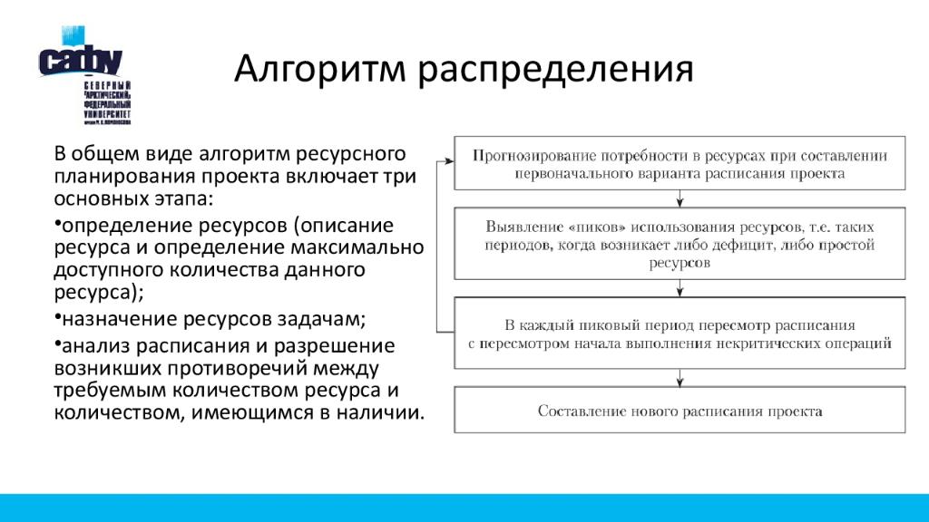 Справедливый алгоритм. Алгоритм ресурсного планирования. Алгоритм планирования проекта. Алгоритм распределения ресурсов. Алгоритмы распределения.