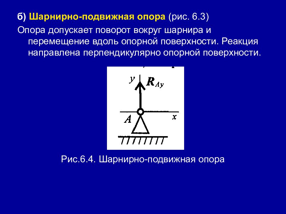 Момент в шарнирной опоре