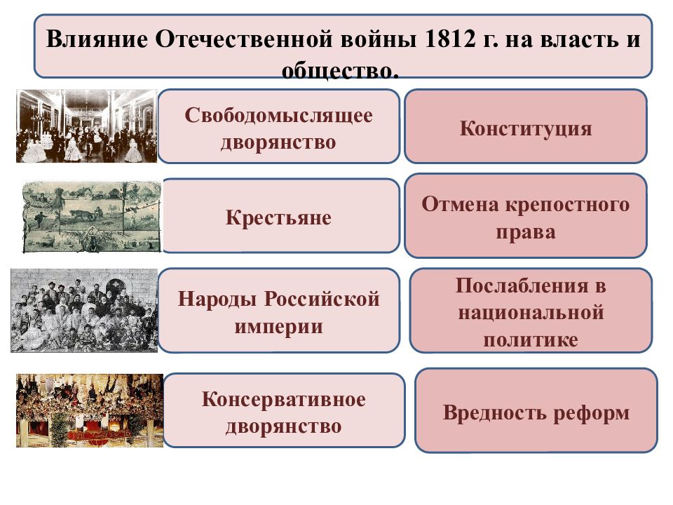 Война и мир система уроков презентация