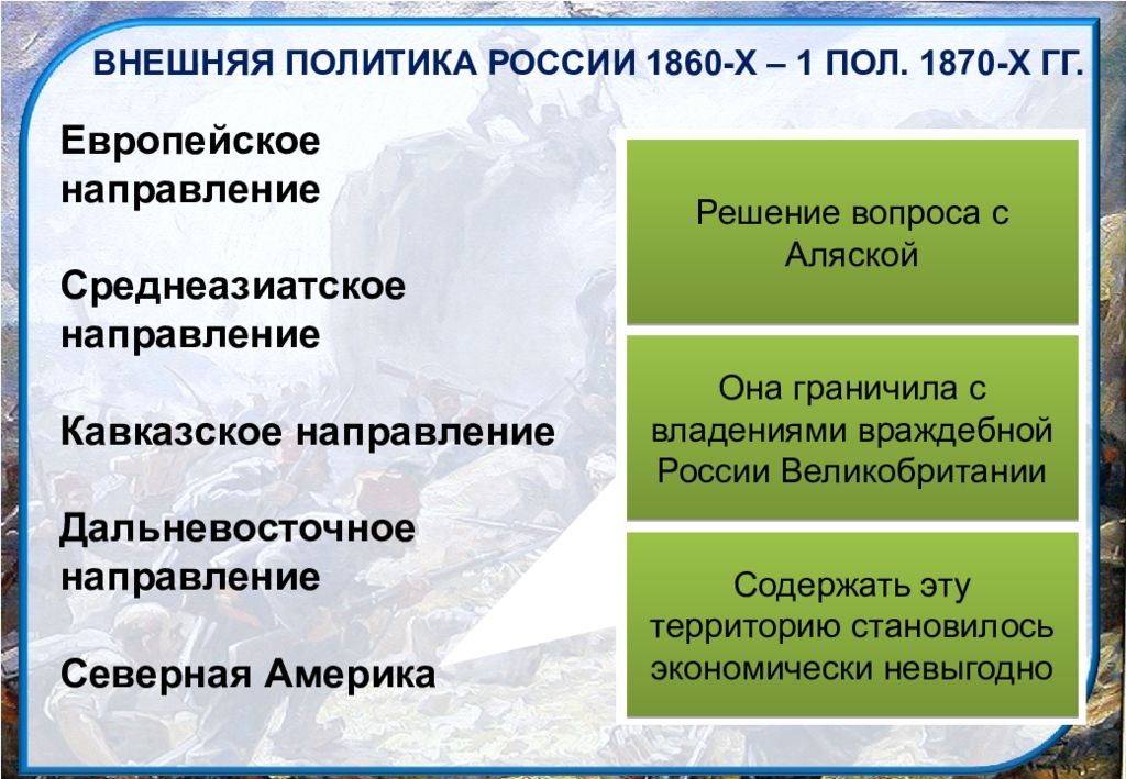 Внешняя поли. Среднеазиатское направление при Александре 2. Внешняя политика Александра Дальневосточное направление. Внешняя политика Александра 2 Дальневосточное направление. Внешняя политика Александра 2 среднеазиатское направление таблица.