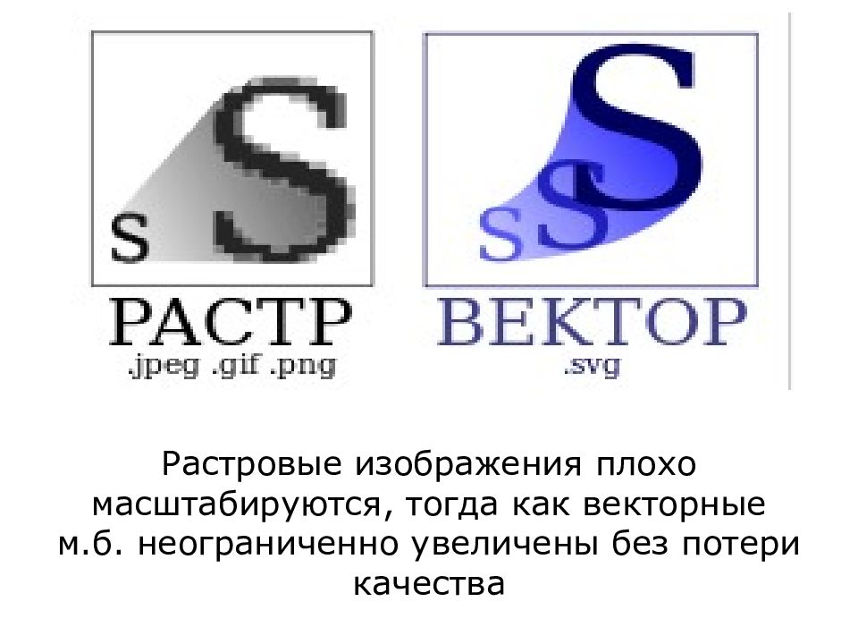 Из растра в вектор. Растр и вектор. Без потери качества масштабируются изображения. Перевод растра в вектор. Перевести растр в вектор онлайн.