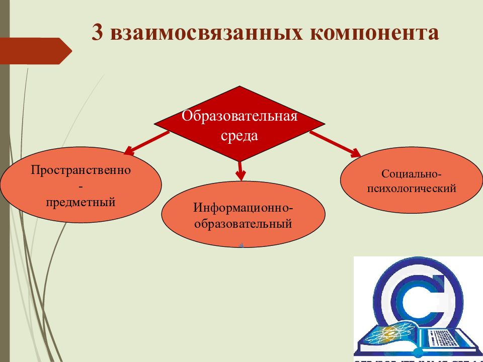 1 роль исследования образовательной среды при создании проекта в условиях учебного заведения