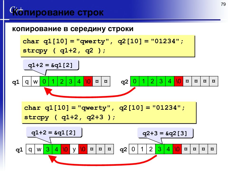 Строка char. Функция копирования строки. Функция для копирования массива. Массив в функции си. Копирование строк с++.