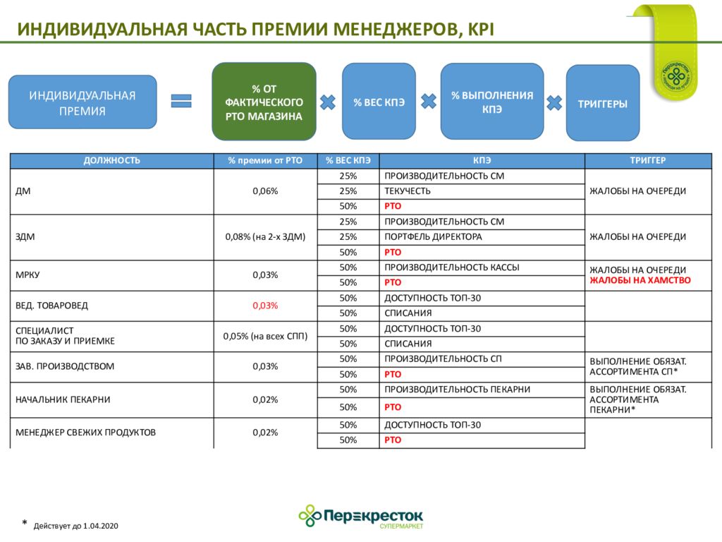 Части премии