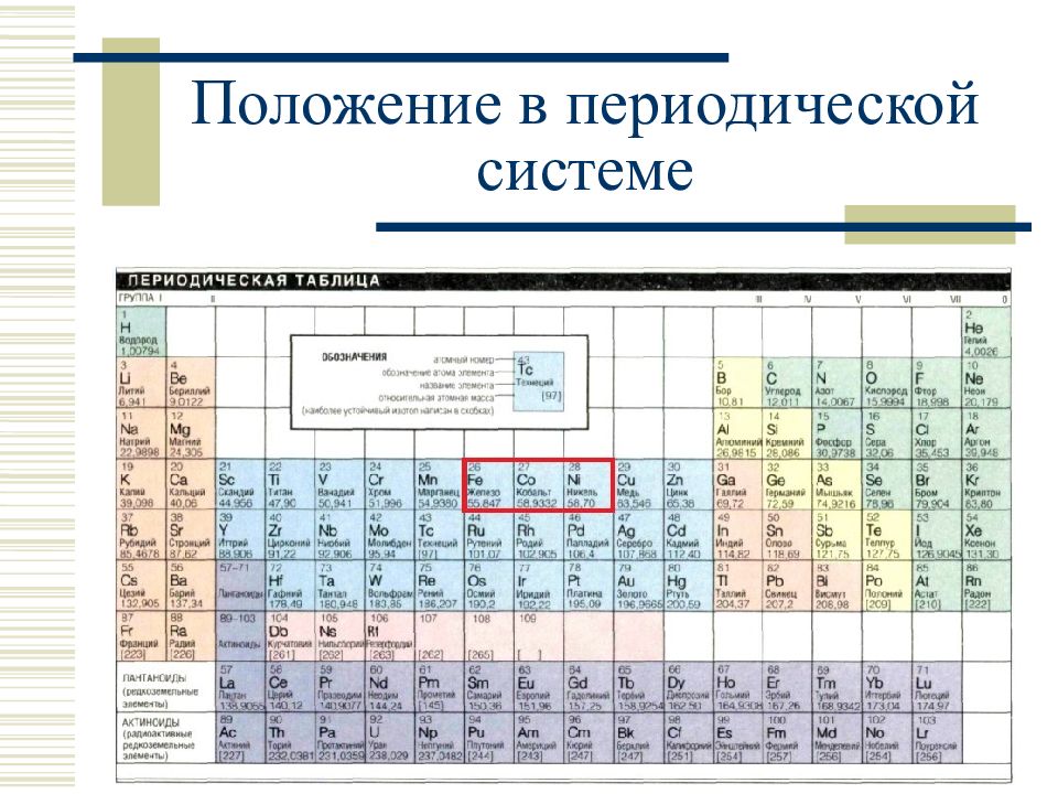 Дать положение элементов в периодической системе. Никель в периодической таблице Менделеева. Никель металл в таблице Менделеева. Кобальт в таблице Менделеева. Кобальт элемент таблицы Менделеева.