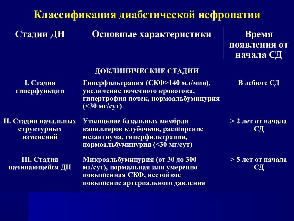 Классификация диабета. Диабетическая нефропатия классификация. Стадии нефропатии. Морфологическая классификация диабетической нефропатии. Классификация диабетической нефропатии включает стадию.