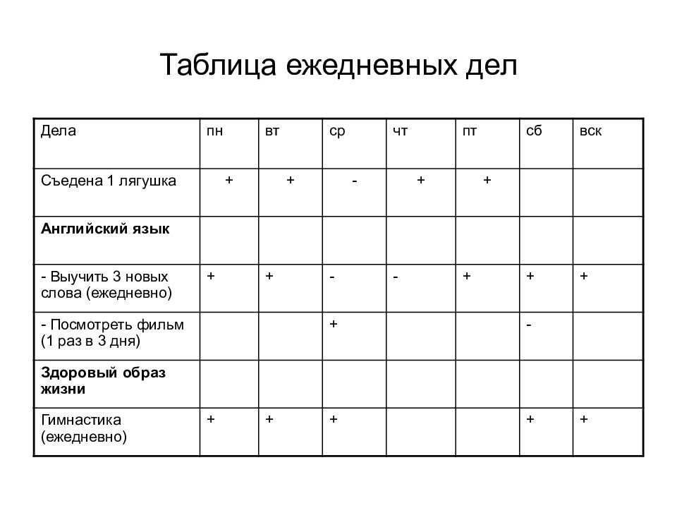 План на день тайм менеджмент